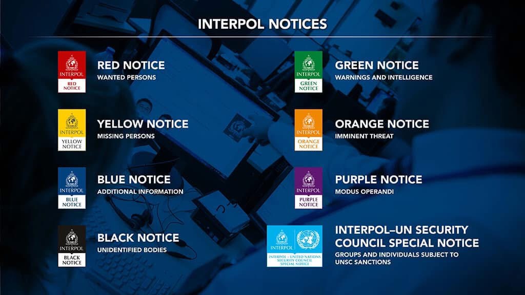 Interpol-jelzések — piros, sárga, zöld, narancs, kék, lila, fekete